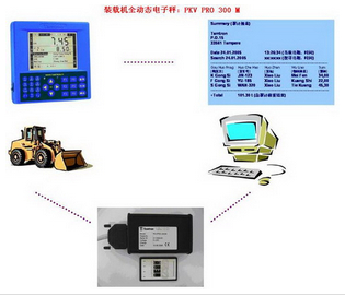 装载机电子秤1.jpg