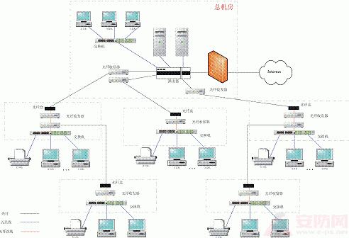 远程监控称重管理系统