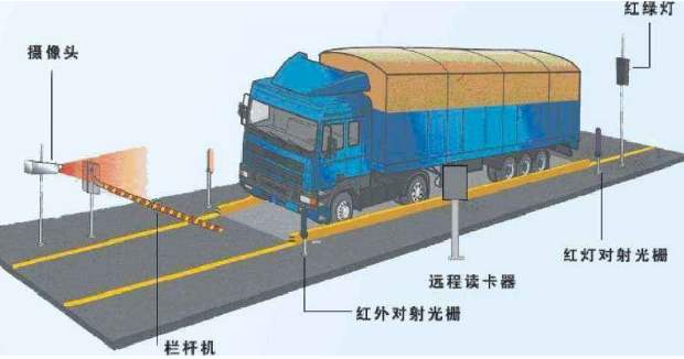 地磅比例尺表的安装步骤讲解